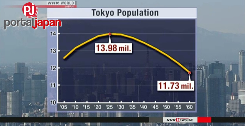 tokyo-population-to-peak-in-2025-portal-japan