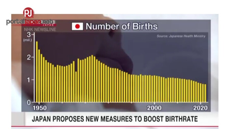 &nbspAng Japan ay nagmumungkahi ng mga bagong hakbang upang palakasin ang bumagsak na birthrate