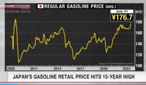 &nbspPagtaas ng gasoline retail price ng Japan