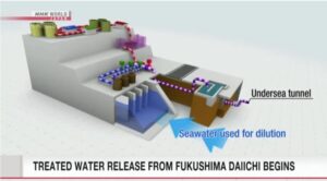 &nbspNagsimula na ang pagpapalabas ng treated water mula sa Fukushima Daiichi